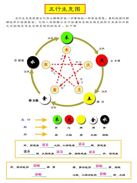 五行火的顏色|易经中的五行对应颜色